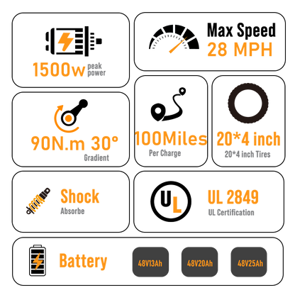 DEEPOWER electric bike battery capacity comparison chart showing 48V 13Ah, 20Ah, and 25Ah options with charge, distance, and power icons